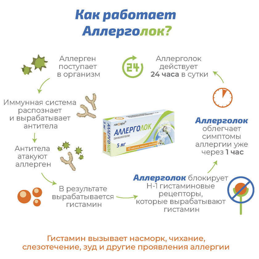 Как работает антигистаминный препарат